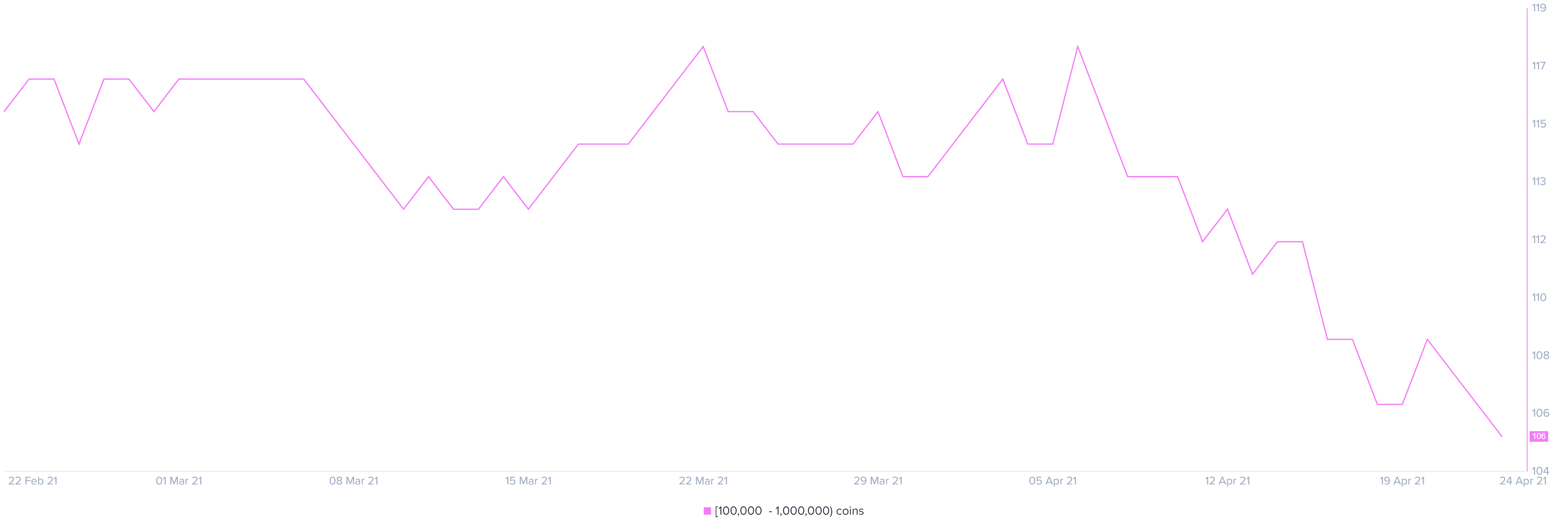 ltc price